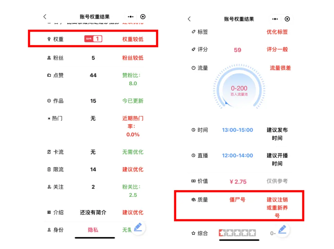 小红书新手博主如何起号？账号运营4步法