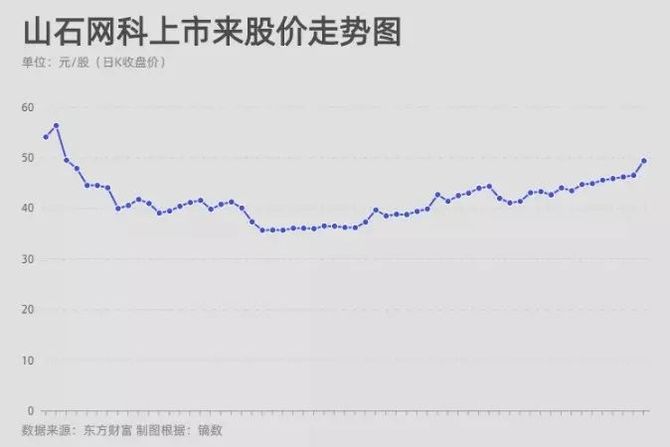 山石网科, 创业有风险，但技术领先就很安全