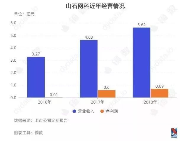山石网科, 创业有风险，但技术领先就很安全