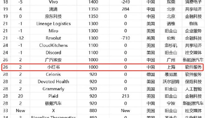 小红看书_小红书到底是干什么的_小红这本书是谁写的