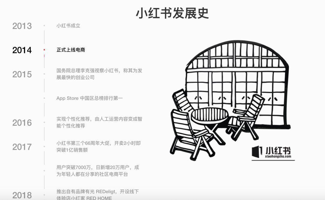 小红看书_小红书到底是干什么的_小红这本书是谁写的