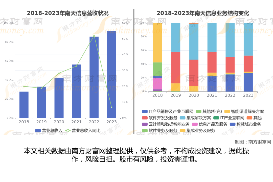 互联网+领域创新机会多_区域创新网络的功能要素包括_网创技术领域发展