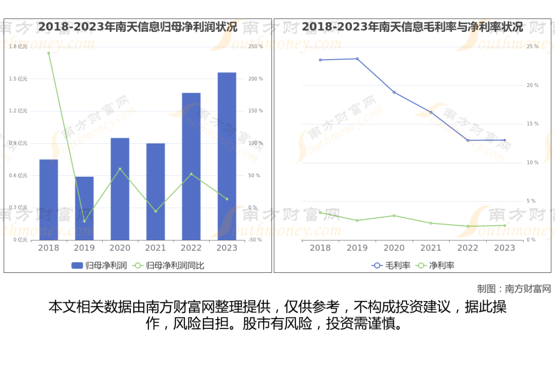 网创技术领域发展_区域创新网络的功能要素包括_互联网+领域创新机会多