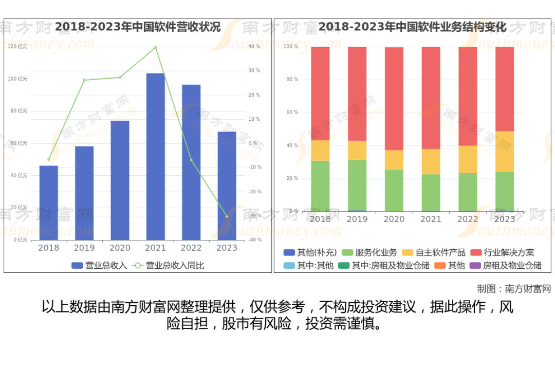 网创技术领域发展_区域创新网络的功能要素包括_互联网+领域创新机会多