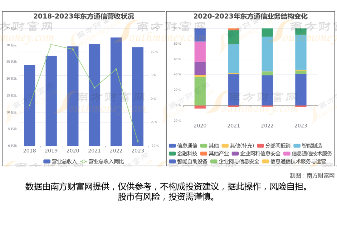 网创技术领域发展_区域创新网络的功能要素包括_互联网+领域创新机会多