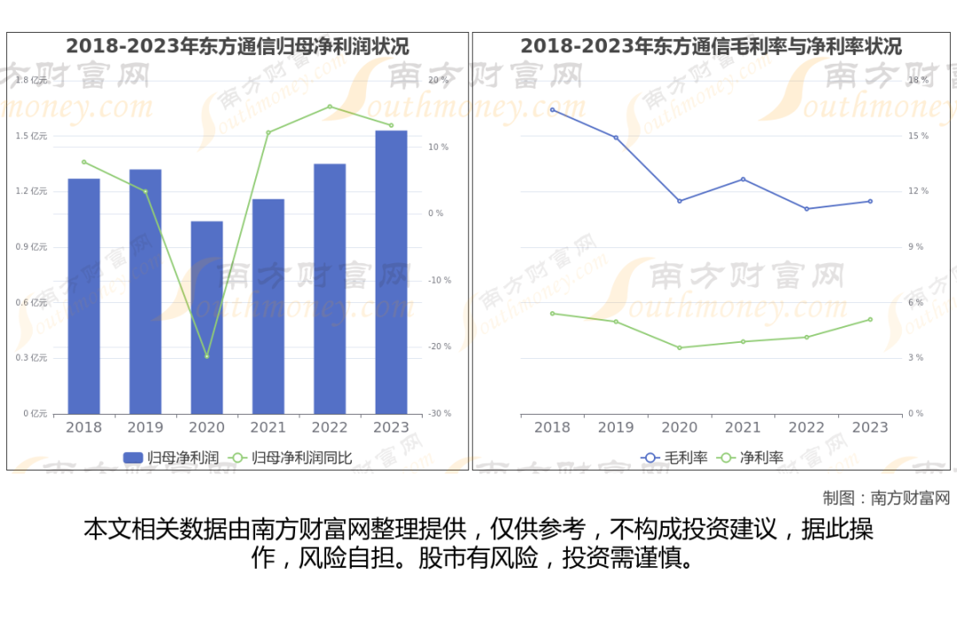 网创技术领域发展_互联网+领域创新机会多_区域创新网络的功能要素包括