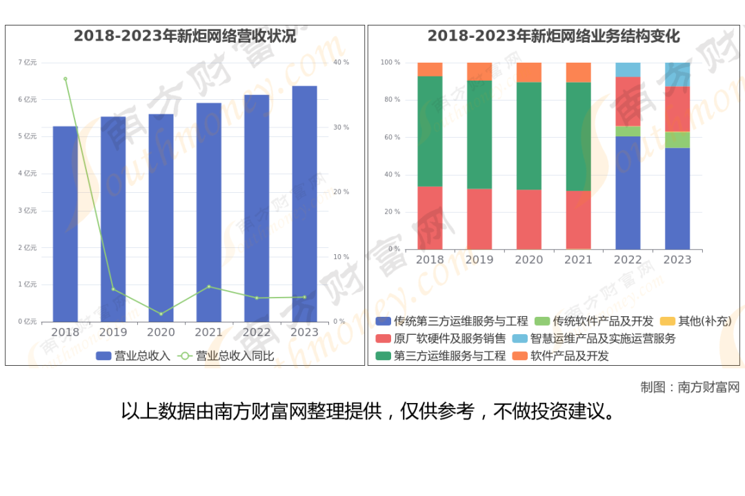 网创技术领域发展_互联网+领域创新机会多_区域创新网络的功能要素包括