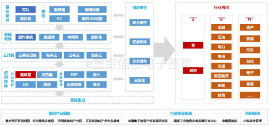 国资委79号文件要求2027年底前完成国央企信息化系统信创国产化改造-自学网资源