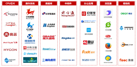 网创技术领域发展_区域创新网络_互联网+领域创新机会多