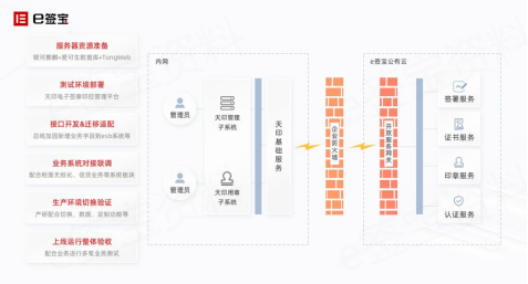 区域创新网络_网创技术领域发展_互联网+领域创新机会多