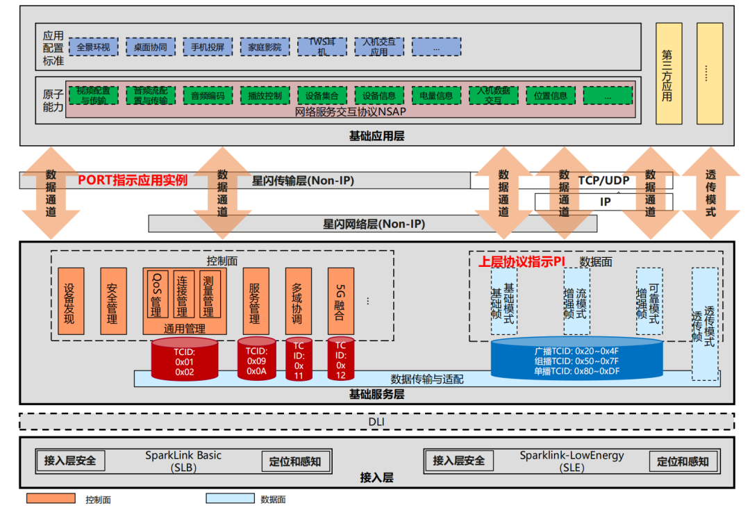 应用场景建设是什么意思_网创技术应用场景_应用场景创新