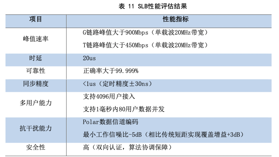 应用场景建设是什么意思_网创技术应用场景_应用场景创新