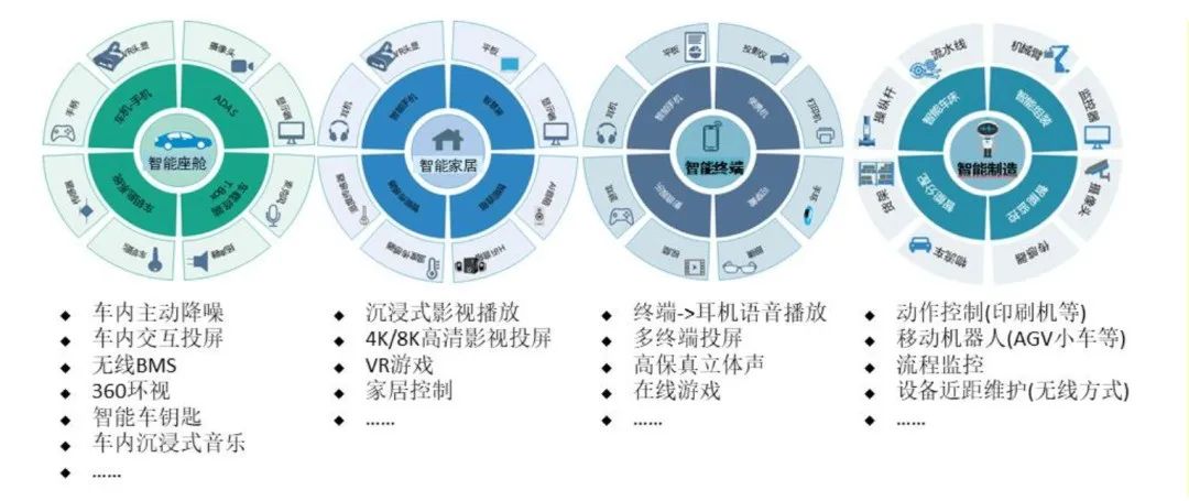 网创技术应用场景_应用场景创新_应用场景建设是什么意思