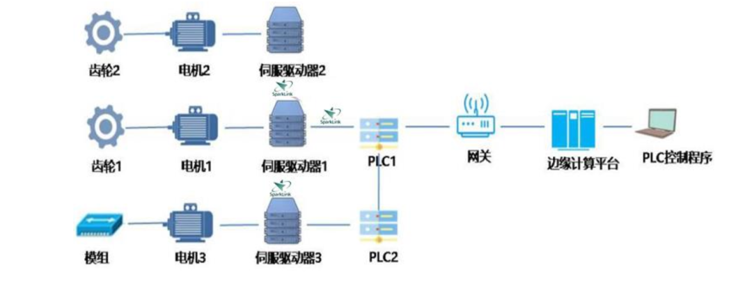 应用场景创新_应用场景建设是什么意思_网创技术应用场景