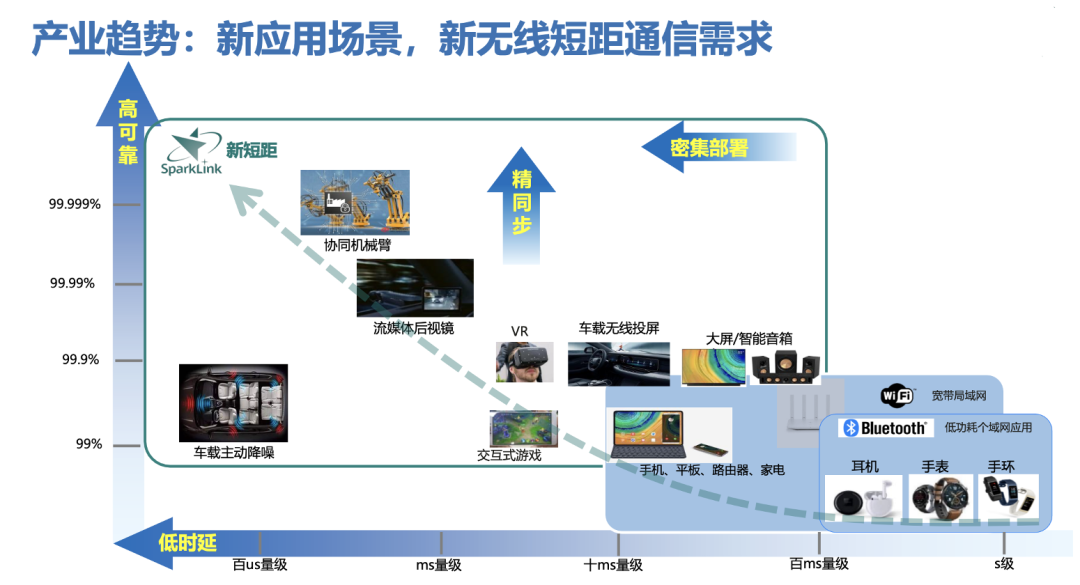 网创技术应用场景_应用场景建设是什么意思_应用场景创新