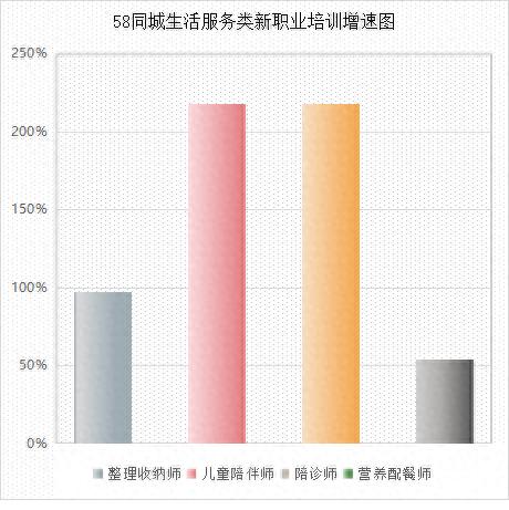 58同城报告揭示2024年超50个新职业崛起，助力数字经济与生活服务多元化发展-AI网创