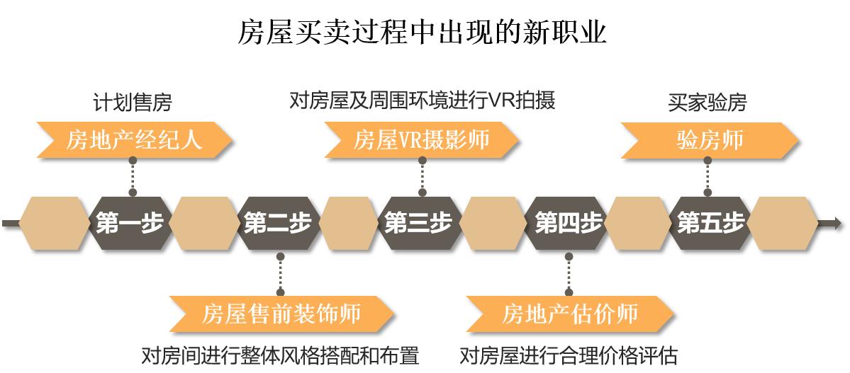 领域创新的意义_网创技术领域发展_互联网+领域创新机会多