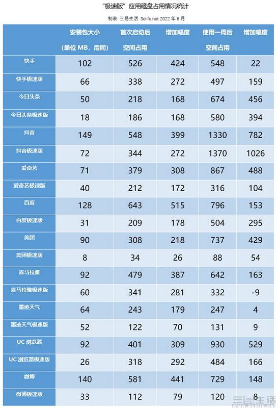 今日头条项目是真的吗_今日头条暴利项目_今日头条目的