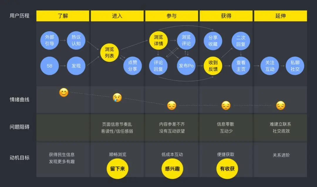 创业资讯类网站_创业资讯评论_资讯创业评论范文