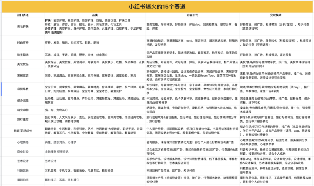 小红书起号技巧和方法_小红书起号用老账号好还是新号_小红书怎么起号