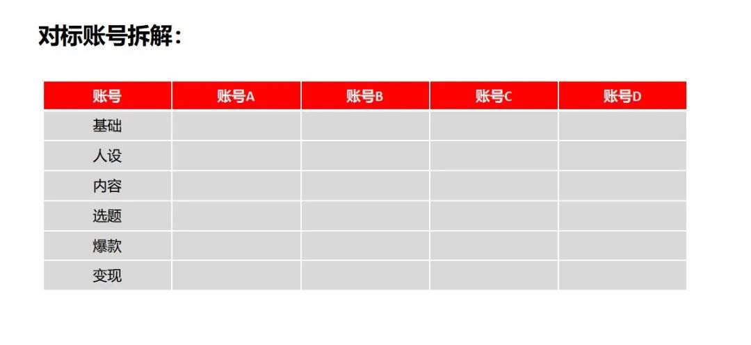 小红书起号用老账号好还是新号_小红书起号技巧和方法_小红书怎么起号