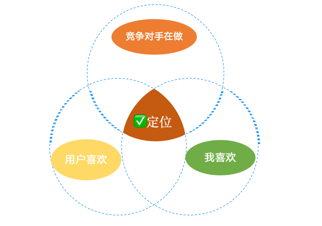 小红书起号用老账号好还是新号_小红书起号技巧和方法_小红书怎么起号