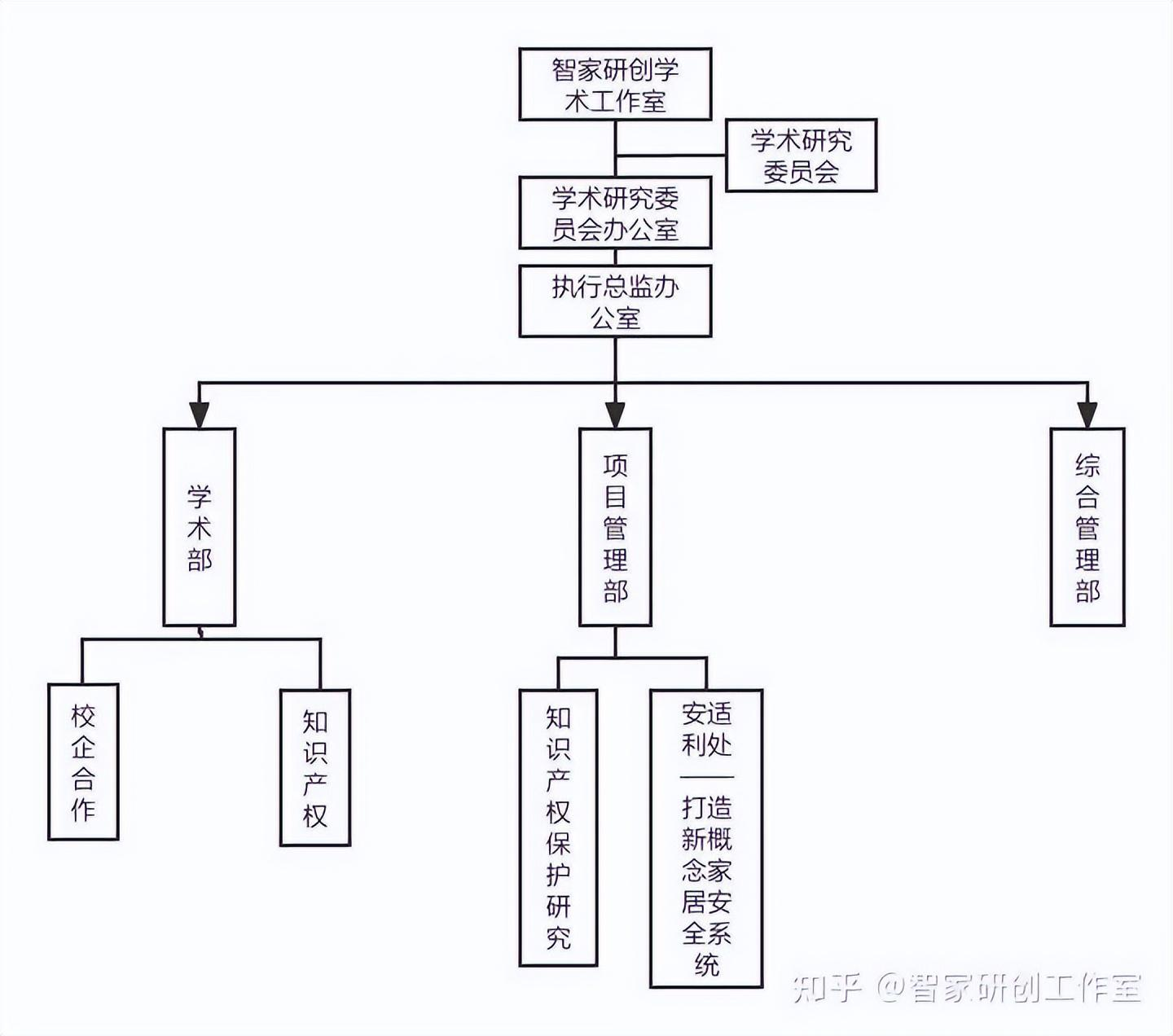 梁俊铭：机电一体化与社会工作双专业背景，创新创业与学术研究并重的多领域专家-AI网创