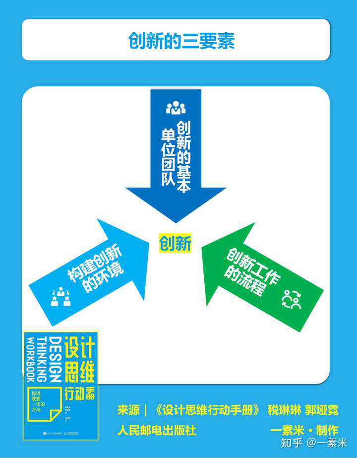 创新创业计划书全攻略：项目规划、市场分析与融资策略一站式指南-AI网创