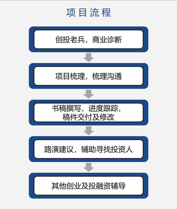 一站式创新创业计划书：项目规划、市场分析、融资策略全攻略