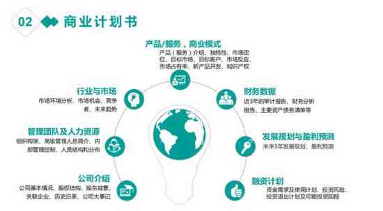 一站式创新创业计划书：项目规划、市场分析、融资策略全攻略