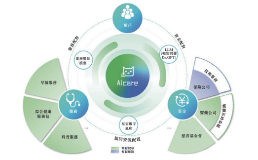 应用场景建设是什么意思_网创技术应用场景_应用场景创新