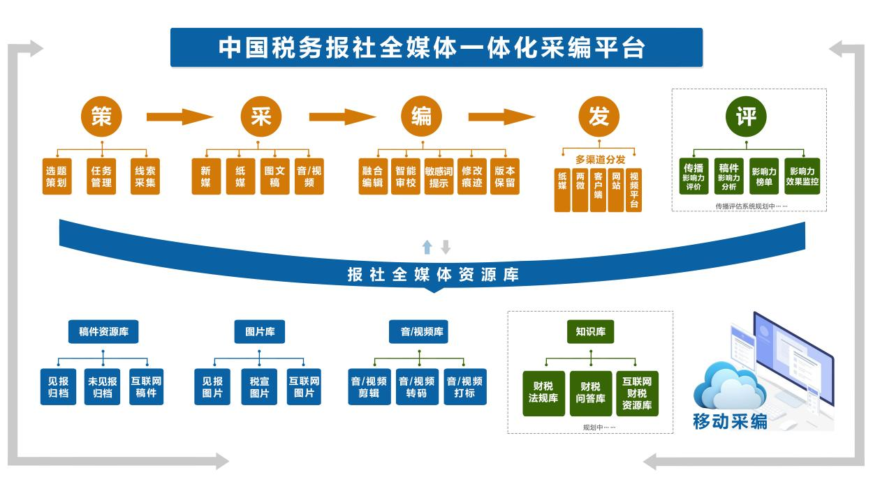 应用案例分析是什么意思_网创技术应用案例分享_应用案例设计