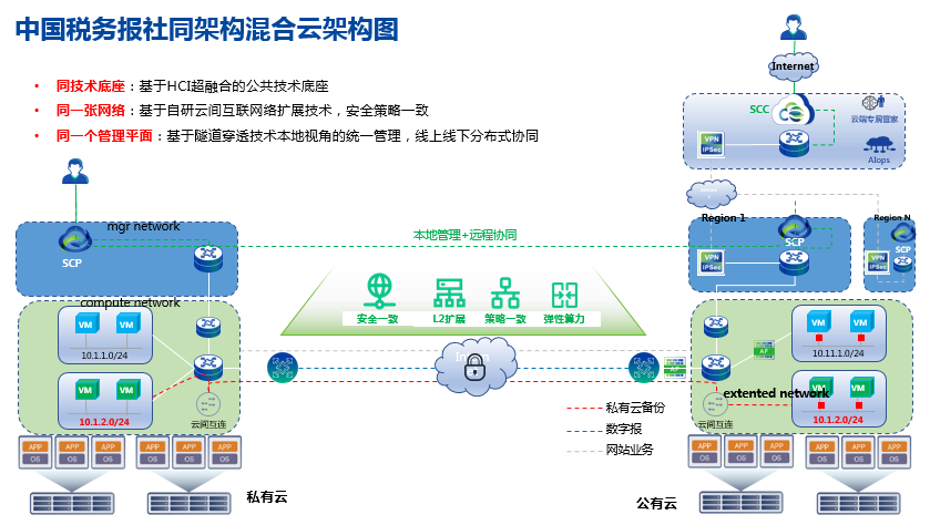 网创技术应用案例分享_应用案例设计_应用案例分析是什么意思
