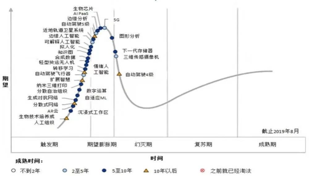 趋势网络科技_趋势创新_网创技术发展趋势