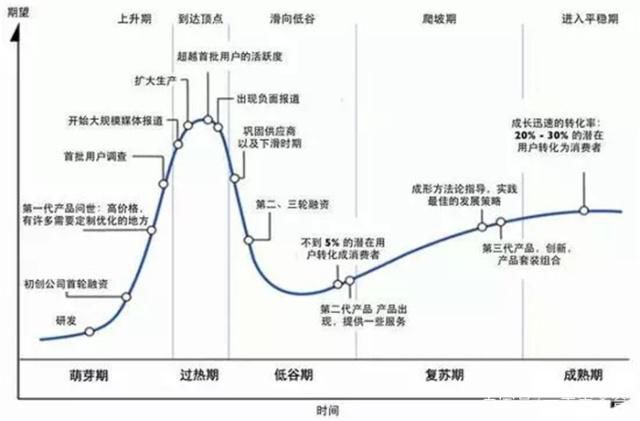 趋势网络科技_趋势创新_网创技术发展趋势