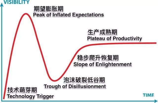 趋势创新_趋势网络科技_网创技术发展趋势