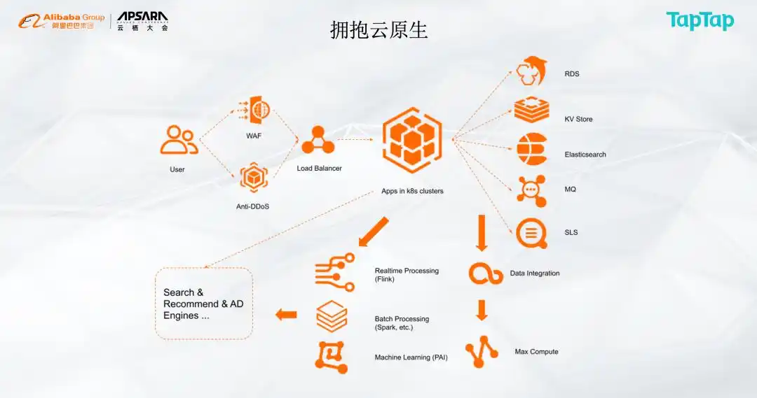 网创技术发展趋势_趋势创网发展技术研究_趋势网络科技