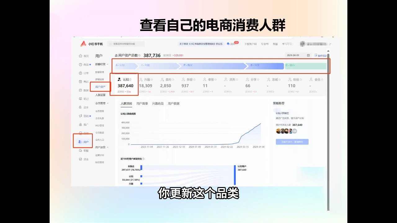 抖影团·小红书电商精品大全课-AI网创