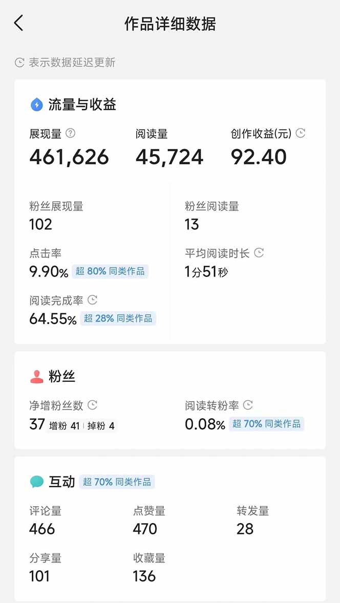 图片[3]-头条号托管躺赚项目，长期稳定，可做五年，每天十分钟，收益几百块-AI网创
