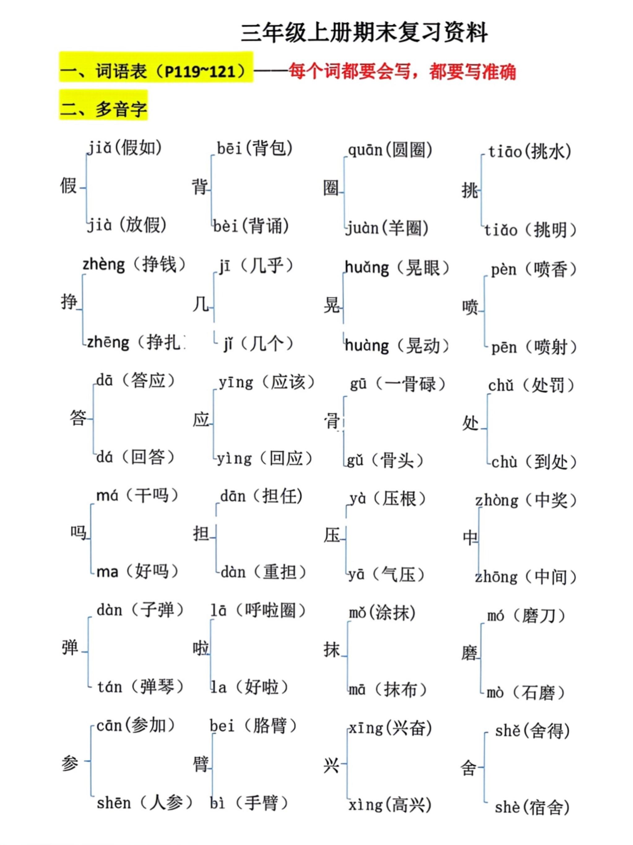 三上语文期末复习必考汇总-自学网资源