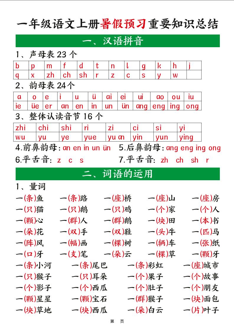 新一上语文暑假预习重要知识总结（8页）-自学网资源