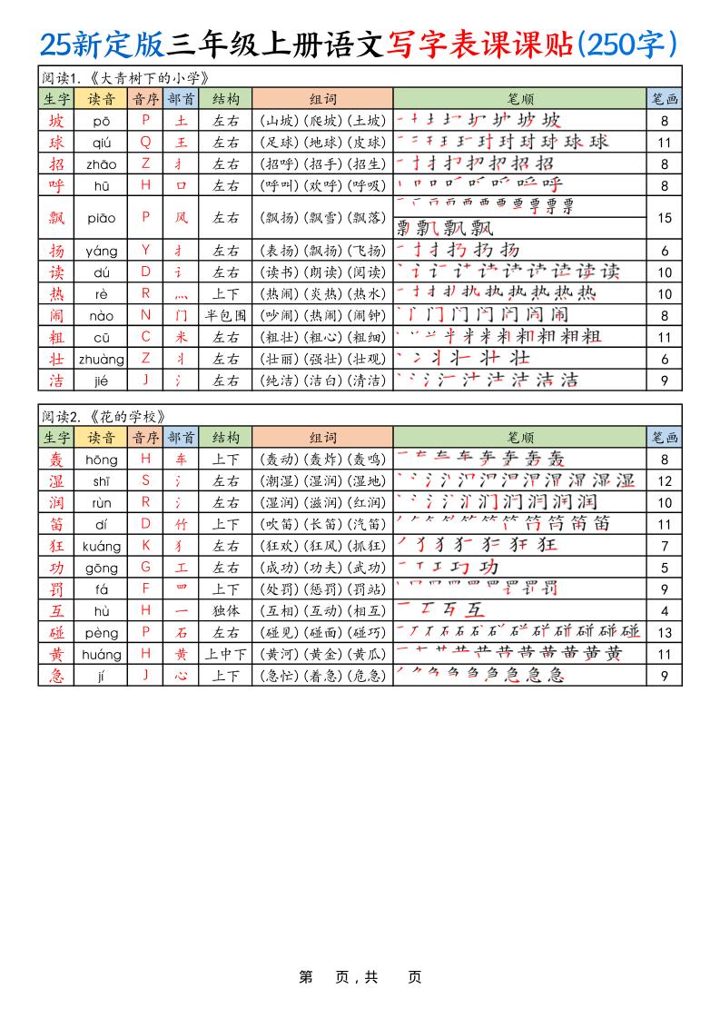 25新定版三上语文写字表课课贴（250字）10页-自学网资源