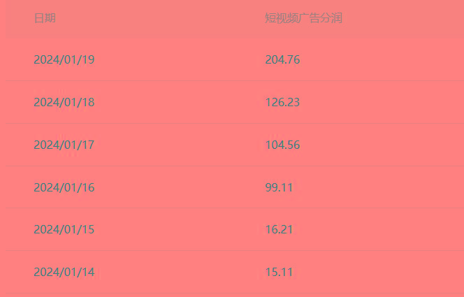 (8712期)百家最新“冷暴利”玩法，小白轻松月入6000+-AI网创
