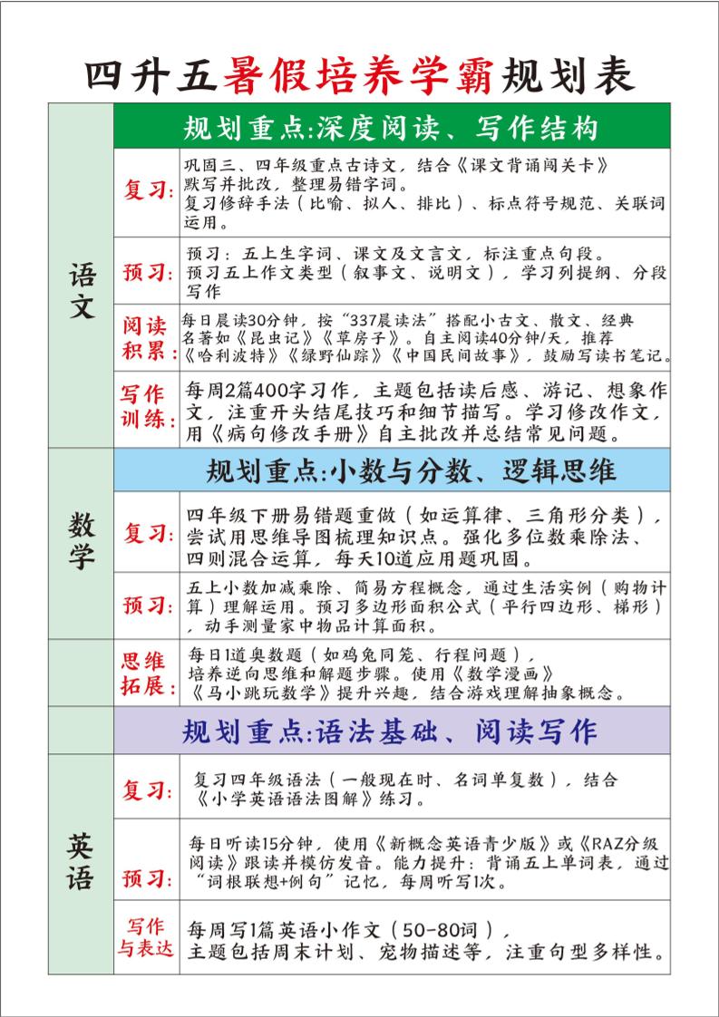 四升五暑假培养学霸规划表四下语文-自学网资源