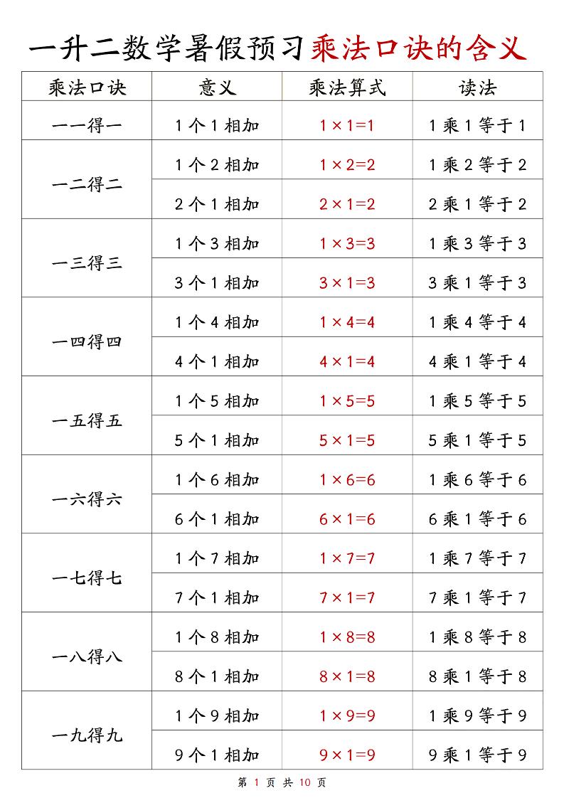 一升二数学暑假预习乘法口诀的含义10页-二上数学-自学网资源
