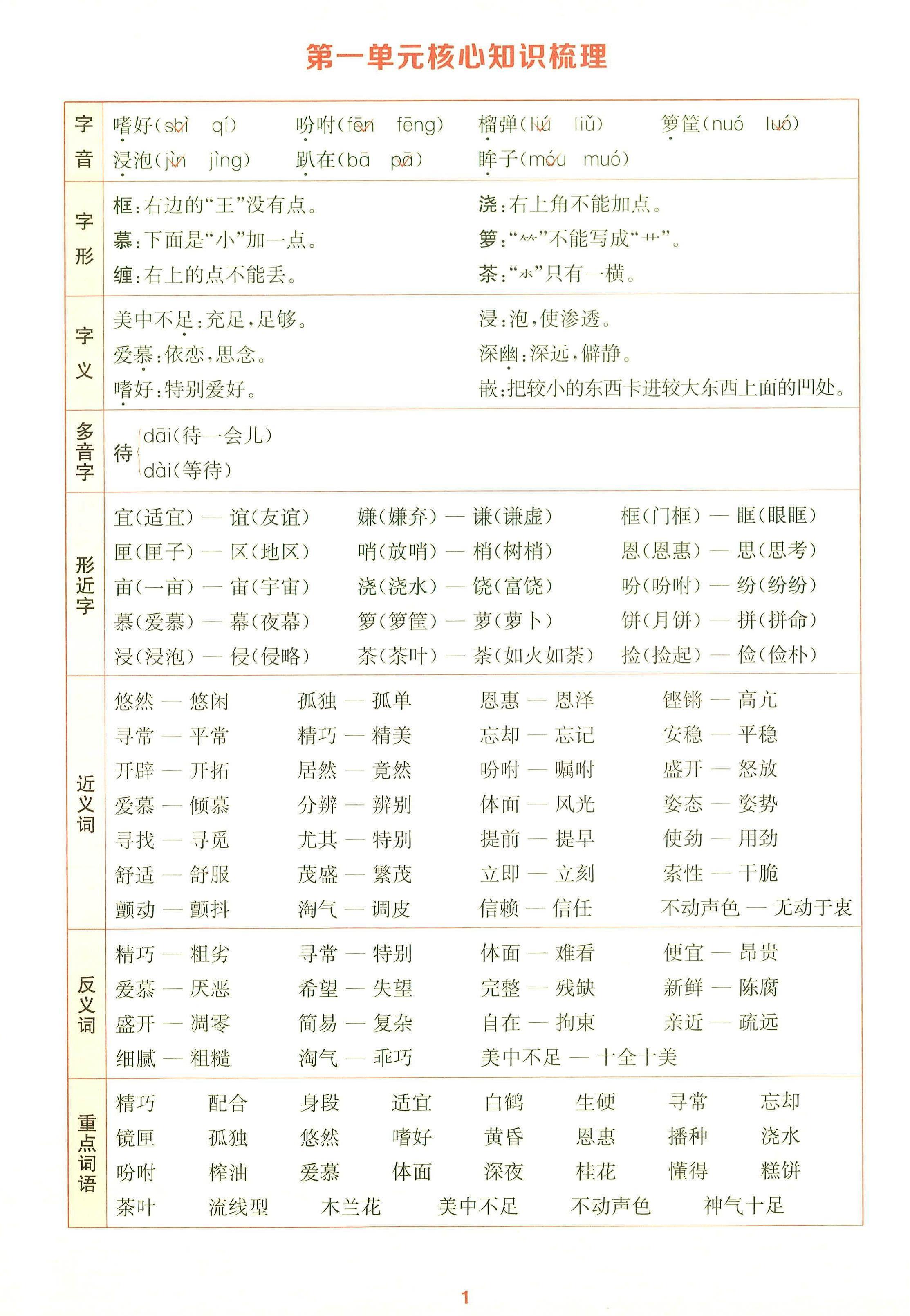 25秋五上语文1-8单元核心知识梳理14页-自学网资源