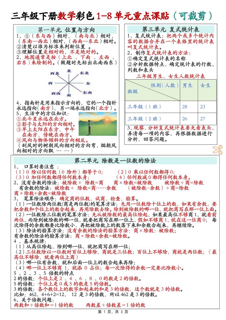 三下数学彩色1-8单元重点课课贴（3页）-自学网资源
