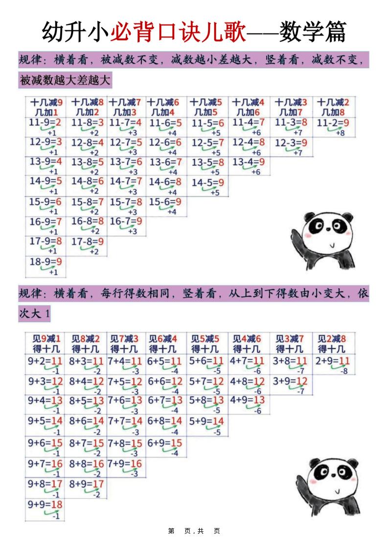 幼升小必背口诀儿歌（数学篇）7页-自学网资源