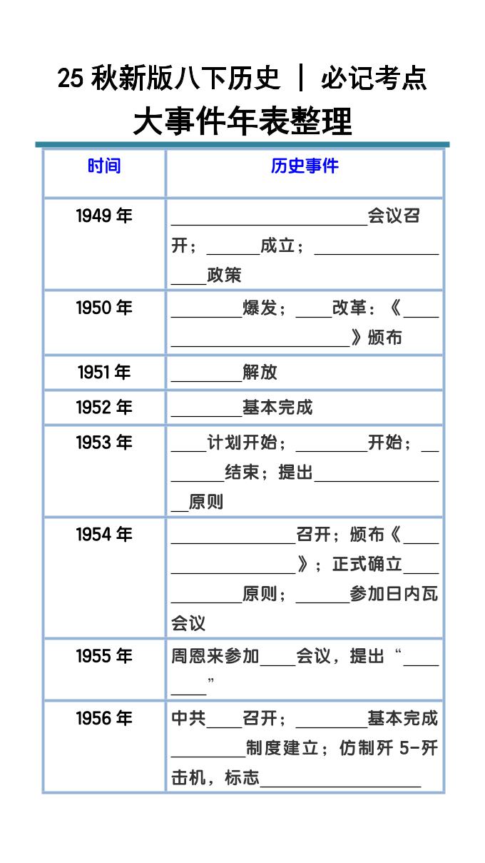 【2025秋新版】八下历史大事件年表整理-自学网资源
