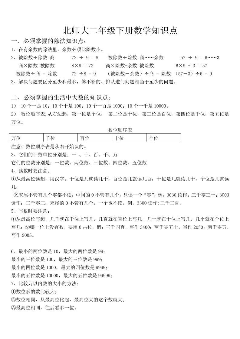二上北师大数学知识点汇总-自学网资源